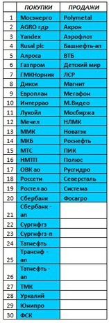 Российский рынок . Индекс ММВБ. Мой среднесрочный взгляд. Обзор по итогам 13.07.2017г.