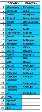 Российский рынок . Индекс ММВБ. Мой среднесрочный взгляд. Обзор на 17.07.2017г.