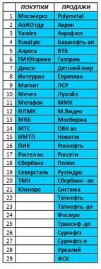 Российский рынок . Индекс ММВБ. Мой среднесрочный взгляд. Обзор на 18.07.2017г.