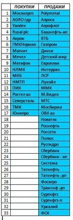 Российский рынок . Индекс ММВБ. Мой среднесрочный взгляд. Обзор на 19.07.2017