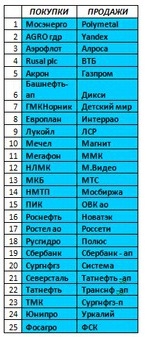 Российский рынок . Индекс ММВБ. Мой среднесрочный взгляд. Обзор на 20.07.2017.