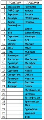 Российский рынок . Индекс ММВБ. Мой среднесрочный взгляд. Обзор на 21.07.2017.