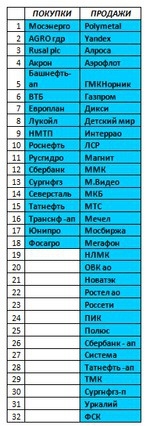 Российский рынок . Индекс ММВБ. Мой среднесрочный взгляд.«Обзор выходного дня».