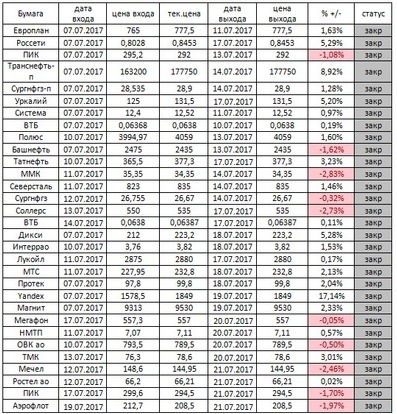 Российский рынок . Индекс ММВБ. Мой среднесрочный взгляд.«Обзор выходного дня».