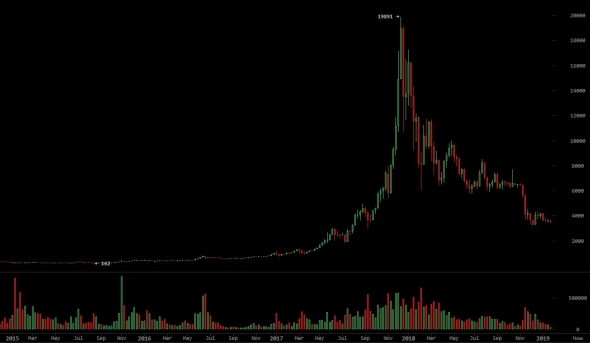 Вырастет ли Биткоин до 30 000 долларов?