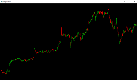 Пишу MarketScanner. 10.04.2016