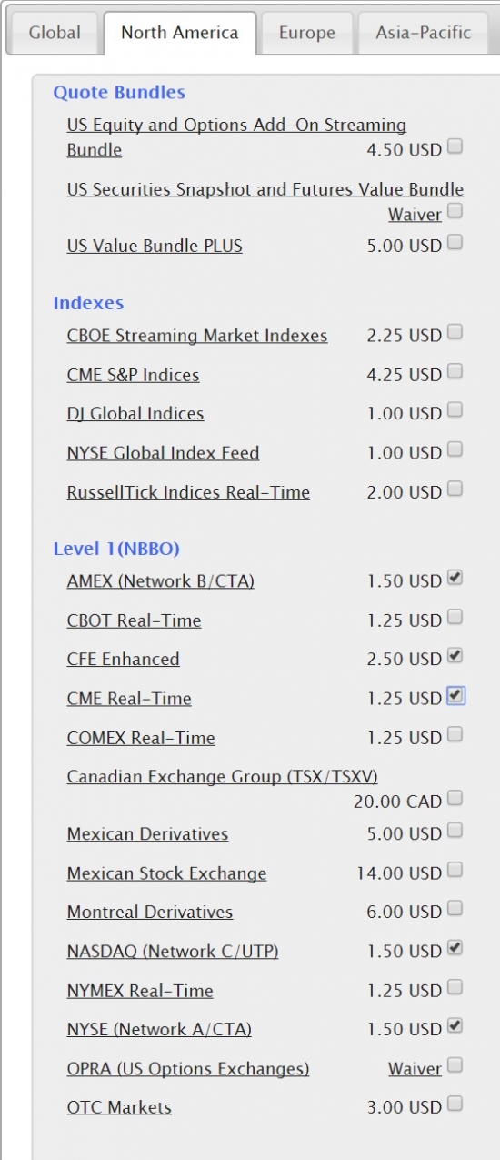 IB торговля фьючерсами на биткойн