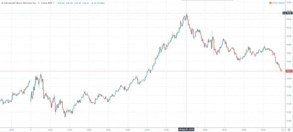 AMD не заглядывали сюда 13 лет