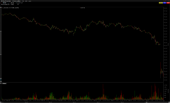 Майский фьючерс Brent Сrude Oil (BZ:NYMEX)