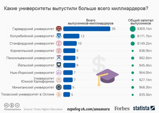 Бизнес и образование ...