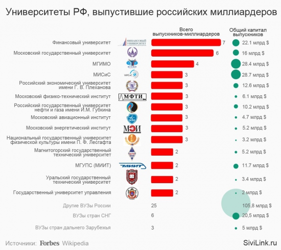 Бизнес и образование ...