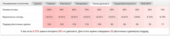 Новичок VS Риск менеджмента : Итоги недели #4