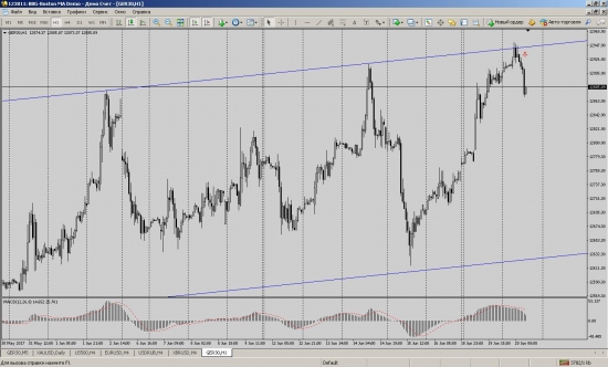 DAX спекулятивно смотрит вниз.