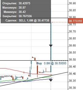 xCFD котировочки