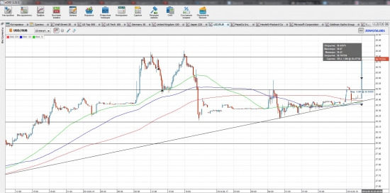 xcfd_usd_rub