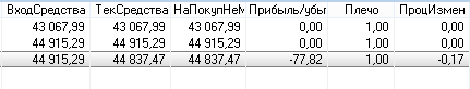 Результат торговли за две недели с 7.07 по 22.07