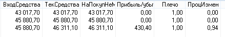 Результат торговли за две недели с 7.07 по 22.07