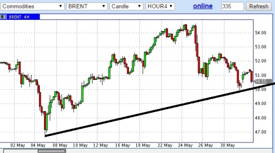 Нефть