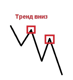 «Trend is your friend» (тренд твой друг)