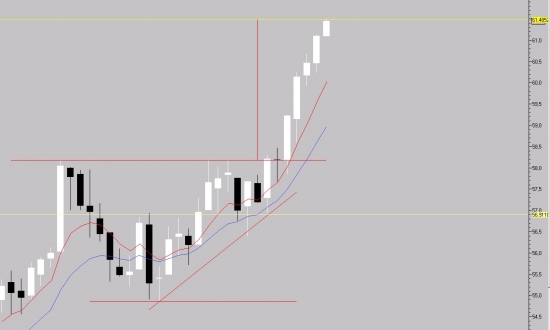 Нефть