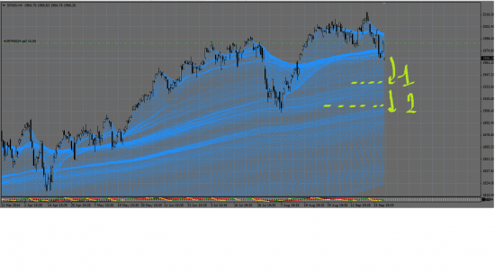 Вооот все тот же S&P500