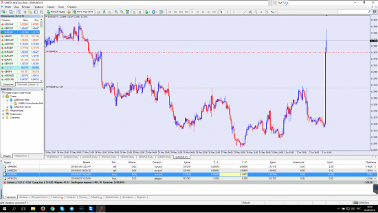 Исполнение ордеров от Альфа Форекс. Неожиданный сюрприз.