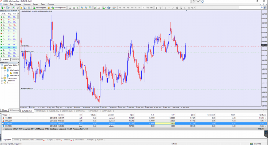 Исполнение ордеров от Альфа Форекс. Неожиданный сюрприз.