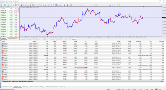 Как я зарабатываю на ПАММ счете. SuperPofit PAMM, Alfa Forex