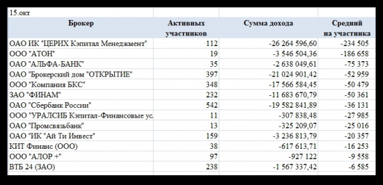 ЛЧИ 2014. Ливень продолжается.