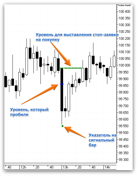 Индикатор для QUIK «Черепаший суп».