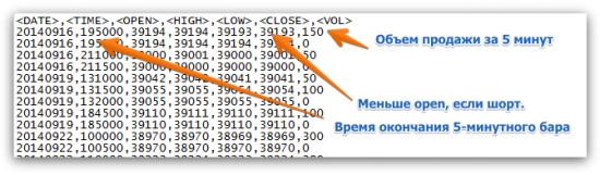 Просмотр сделок ЛЧИ в Wealth-Lab.