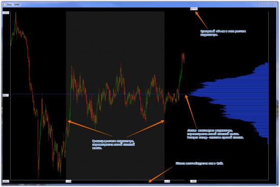 Quik. Горизонтальные объемы. Простенький индикатор.