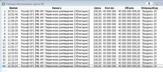 Роснефть 600 000 000 000