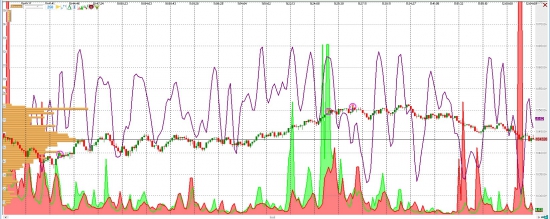 Контртрендовый робот вчера торговал в Jatotrader на частотном фрейме 250 тиков на бар