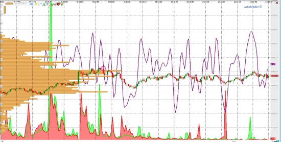 Контртрендовый робот вчера торговал в Jatotrader на частотном фрейме 250 тиков на бар