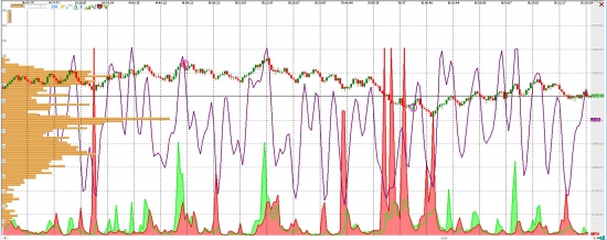 Контртрендовый робот вчера торговал в Jatotrader на частотном фрейме 250 тиков на бар