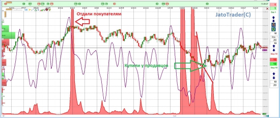 Последние полтора часа RIZ4 глазами Jatotrader(C)