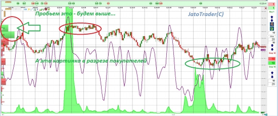 Последние полтора часа RIZ4 глазами Jatotrader(C)