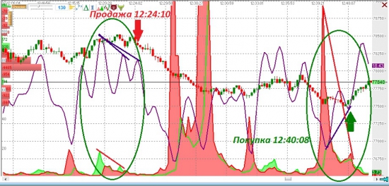 Все те же паттерны RIH5... JatoTrader(C)