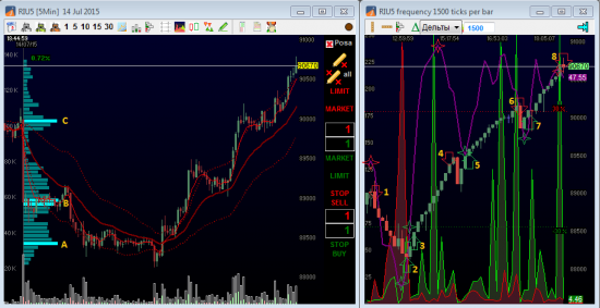 Дельта-фильтр "КоСиба" на платформе Jatotrader(C) 14/07/2015