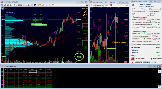 Микроконтртрендовая торговля на трендовом рынке 16 июля 2015. Робот "КоКоша".