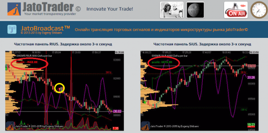 Пробная прямая трансляция торговых сигналов на сегодня на JatoBroadcast закончена. Разбор "полётов".