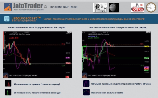 Онлайн трансляция торговых сигналов и индикаторов микроструктуры рынка для RI и Si