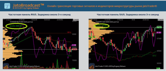 Пробная прямая трансляция торговых сигналов по RIU5 и SiU5 на Jatobroadcast сегодня 04.09.2015.