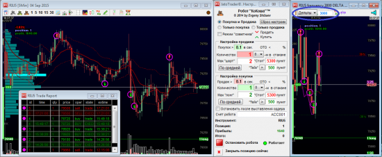Робот "КоКоша" неплохо отрабатывал сегодня 04 сентября 2015 года при настройке 3000 "дельты" на бар