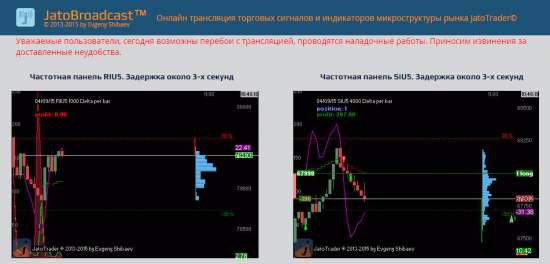 Пробная прямая трансляция торговых сигналов по RIU5 и SiU5 на Jatobroadcast сегодня 04.09.2015.