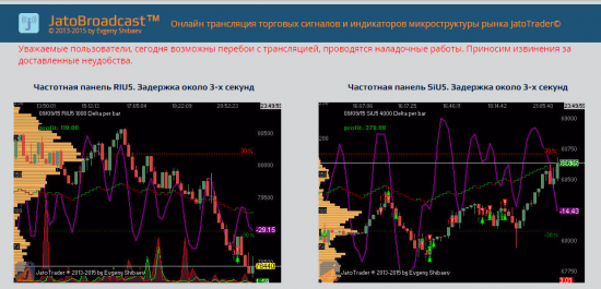 Тестовая прямая трансляция торговых сигналов по RIU5 и SiU5 на Jatobroadcast сегодня 10.09.2015 (начало в 10:00).