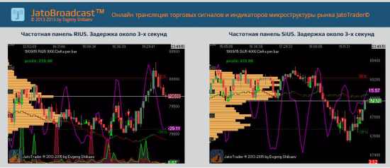Тестовая прямая трансляция торговых сигналов по RIU5 и SiU5 на JatoBroadcast сегодня 14.09.2015 (начало в 10:00).