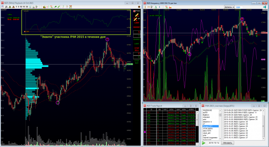 Теперь и в "Джато" - анализатор (продолжение). Визуализация сделок участников ЛЧИ-2015 на платформе JatoTrader(C).