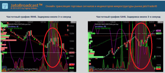 HFT-взрыв!